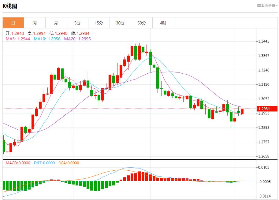 【富拓外汇决策分析】：美国大选担忧情绪蔓延 11月5日现货黄金、白银、原油、外汇短线走势分析(图2)