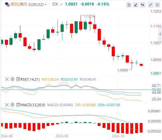 【富拓外汇市场分析】：欧洲央行被指可能加快降息 小心美元王者归来(图2)