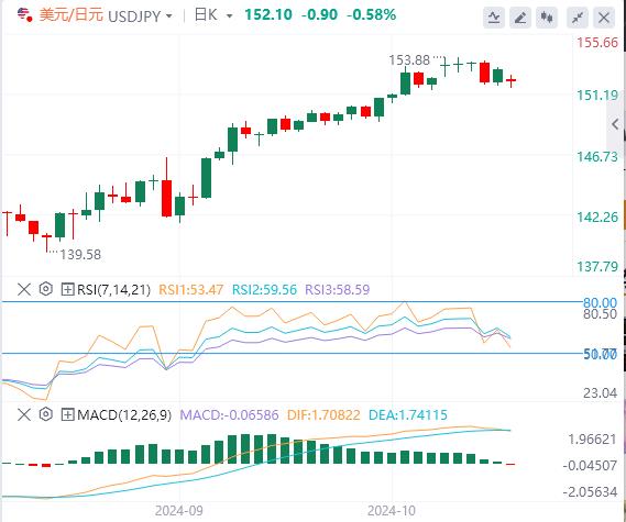 【富拓外汇平台】：一则民调引发美元暴跌！市场为总统大选做准备(图3)