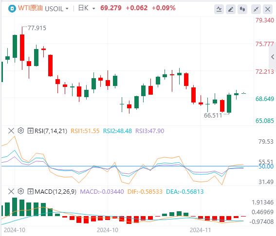 【富拓外汇】:美元指数延续下跌 黄金重回2630!(图5) 【富拓外汇】:美元指数延续下跌 黄金重回2630!(图5)
