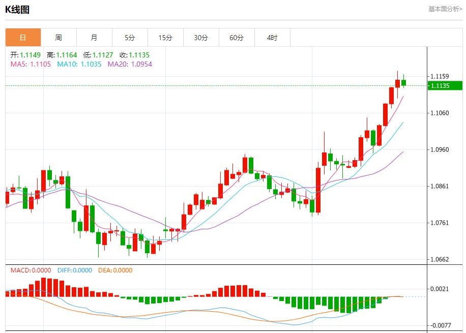 【富拓外汇官网】：全球需求担忧加剧 8月22日现货黄金、白银、原油、外汇短线走势分析(图1)