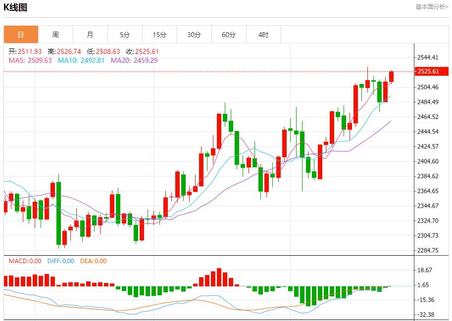 【富拓外汇平台】:德国经济“陷入危机” 8月26日现货黄金、白银、原油、外汇短线走势分析(图3) 【富拓外汇平台】:德国经济“陷入危机” 8月26日现货黄金、白银、原油、外汇短线走势分析(图3)