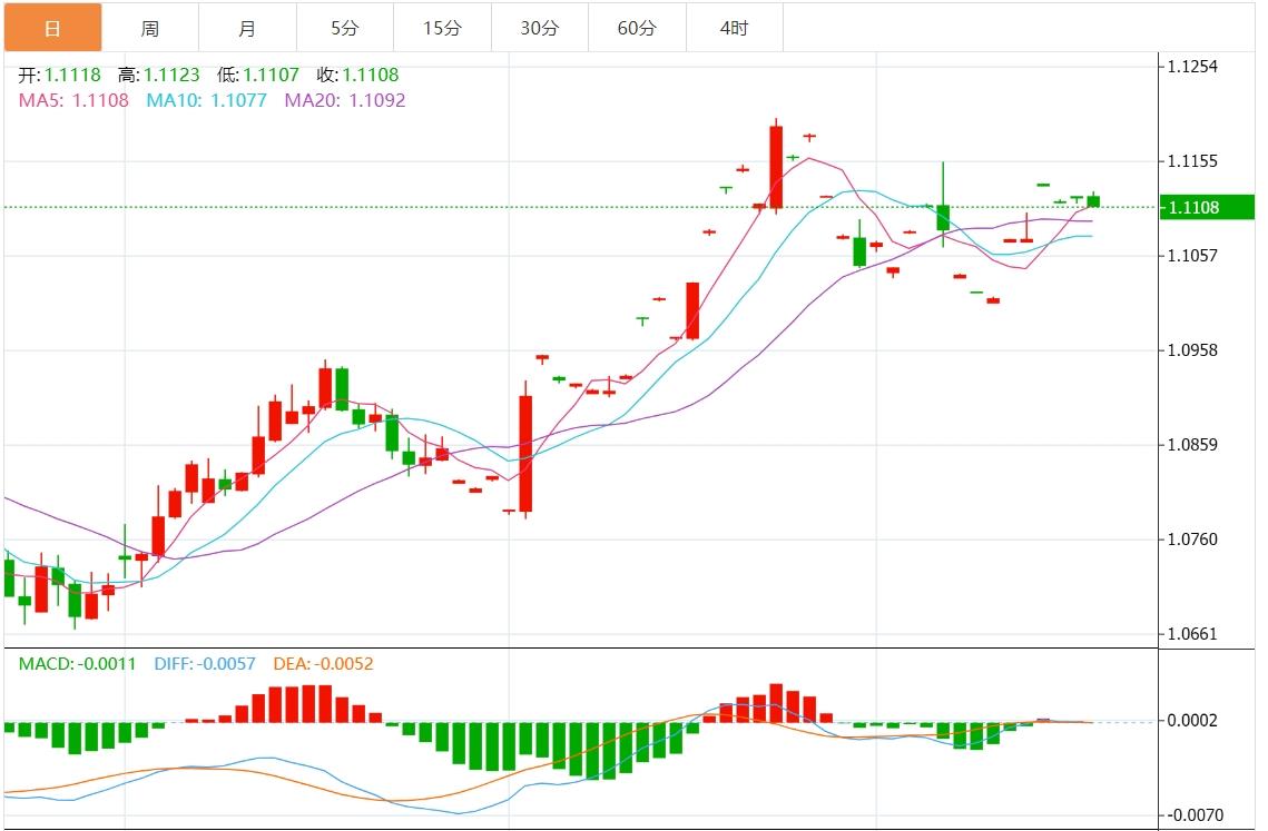 【富拓外汇】：美元指数下行 市场关注美联储官员讲话(图2)