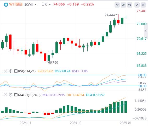 【富拓外汇】:美元指数在美国经济数据后回升 就业数据成为焦点(图5) 【富拓外汇】:美元指数在美国经济数据后回升 就业数据成为焦点(图5)