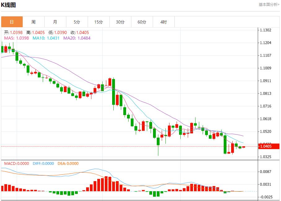 【富拓外汇市场评论】:黑海石油泄漏影响扩大 12月26日现货黄金、白银、原油、外汇短线走势分析(图1) 【富拓外汇市场评论】:黑海石油泄漏影响扩大 12月26日现货黄金、白银、原油、外汇短线走势分析(图1)