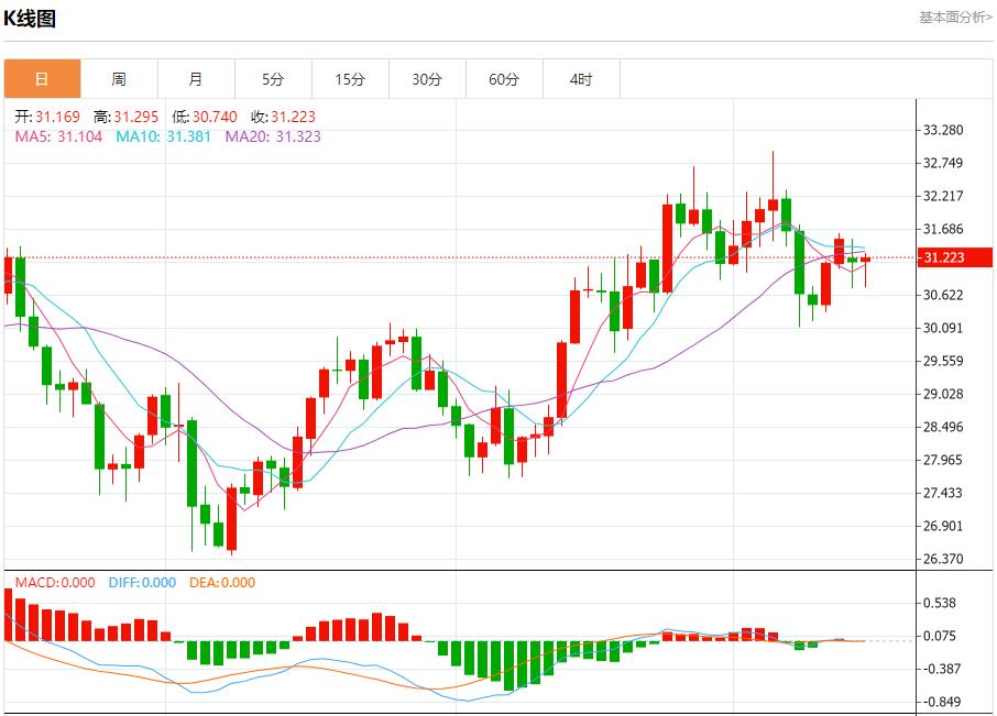 【富拓外汇决策分析】:花旗Q3交易业绩亮眼 10月15日现货黄金、白银、原油、外汇短线走势分析(图4) 【富拓外汇决策分析】:花旗Q3交易业绩亮眼 10月15日现货黄金、白银、原油、外汇短线走势分析(图4)