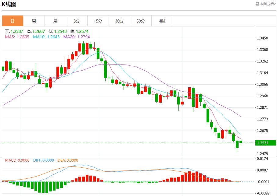 【富拓外汇平台】:德国11月经济景气指数下滑 11月25日现货黄金、白银、原油、外汇短线走势分析(图2) 【富拓外汇平台】:德国11月经济景气指数下滑 11月25日现货黄金、白银、原油、外汇短线走势分析(图2)