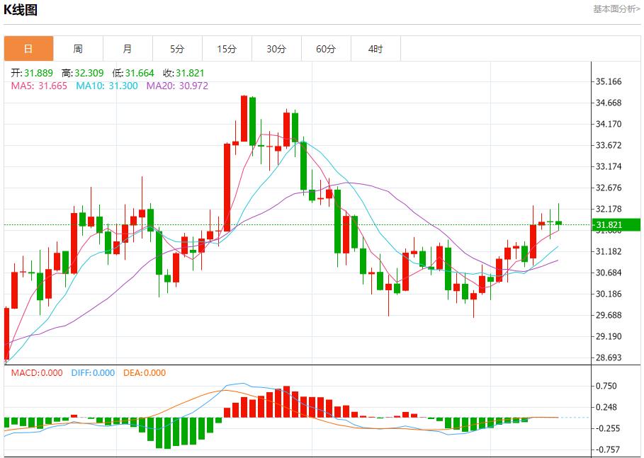 【富拓外汇决策分析】：白俄罗斯总统批准未来五年国防计划 12月12日现货黄金、白银、原油、外汇短线走势分析(图4)