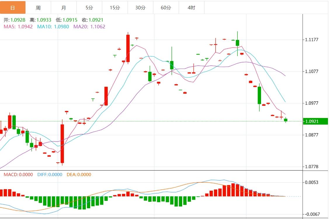 【富拓外汇】：美元指数强势反弹 市场关注美联储官员讲话(图2)
