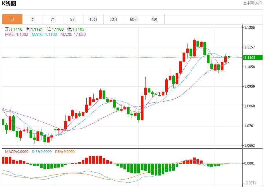 【富拓外汇】：欧元区第二季度工资增长放缓 9月6日现货黄金、白银、原油、外汇短线走势分析(图1)