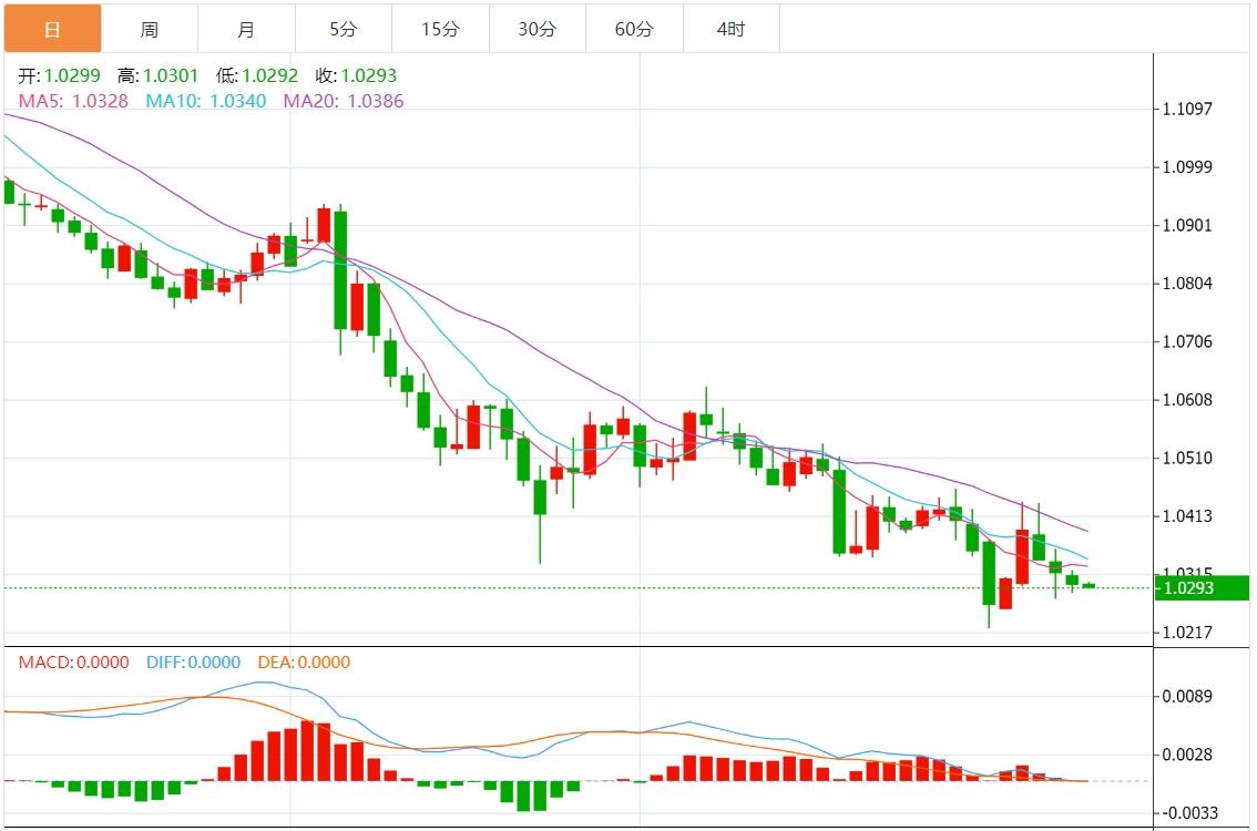 【富拓外汇】：美元指数上涨 非农就业数据即将到来(图2)