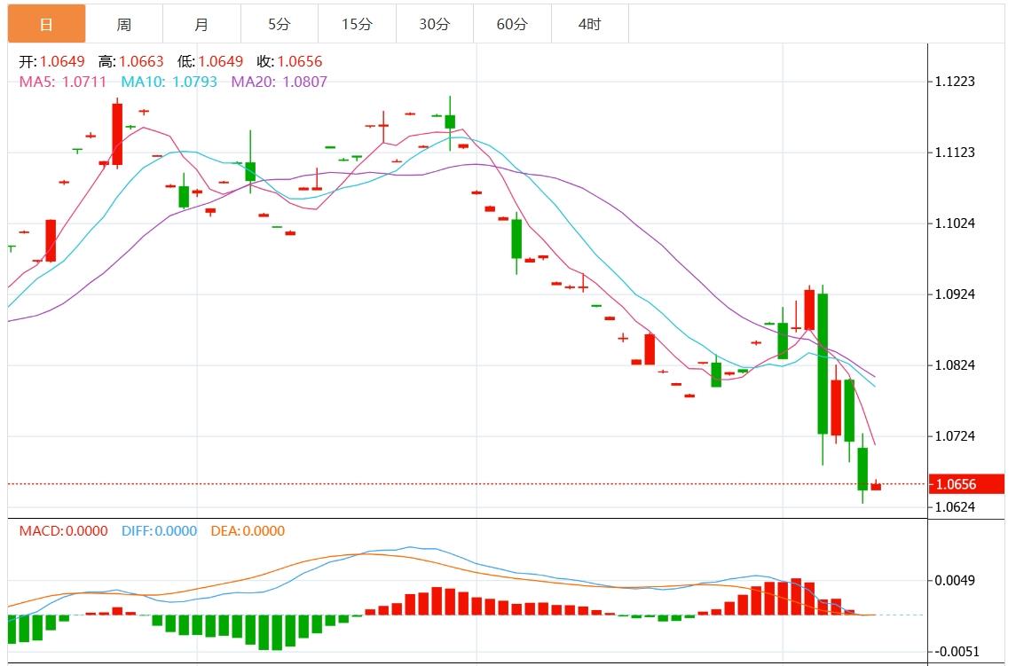 【富拓外汇平台】:美元刷新逾四个月高点 市场关注美联储官员讲话(图2) 【富拓外汇平台】:美元刷新逾四个月高点 市场关注美联储官员讲话(图2)