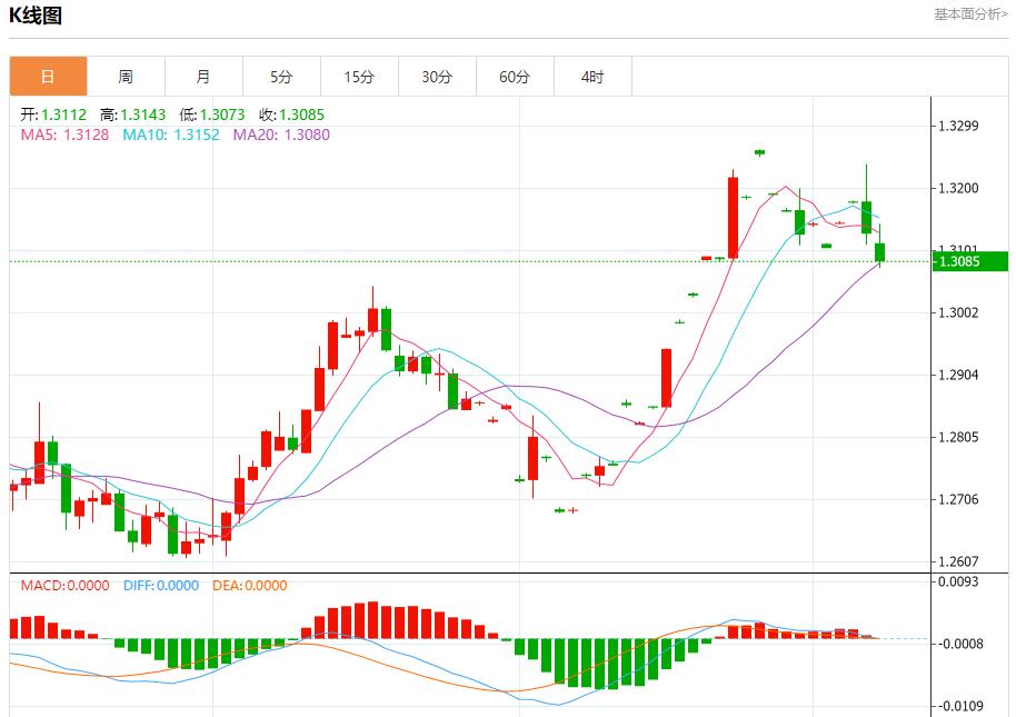 【富拓外汇市场评论】:伊朗革命卫队总司令再提必报复以色列 9月9日现货黄金、白银、原油、外汇短线走势分析(图2) 【富拓外汇市场评论】:伊朗革命卫队总司令再提必报复以色列 9月9日现货黄金、白银、原油、外汇短线走势分析(图2)