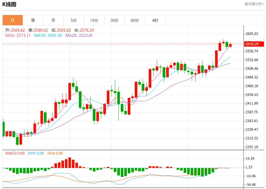 【富拓外汇市场评论】：英国核心通胀加速 9月18日现货黄金、白银、原油、外汇短线走势分析(图3)