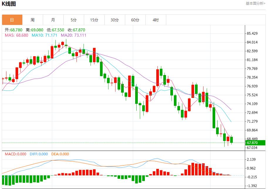 【富拓外汇平台】:欧佩克进一步削减石油需求前景 9月10日现货黄金、白银、原油、外汇短线走势分析(图5) 【富拓外汇平台】:欧佩克进一步削减石油需求前景 9月10日现货黄金、白银、原油、外汇短线走势分析(图5)