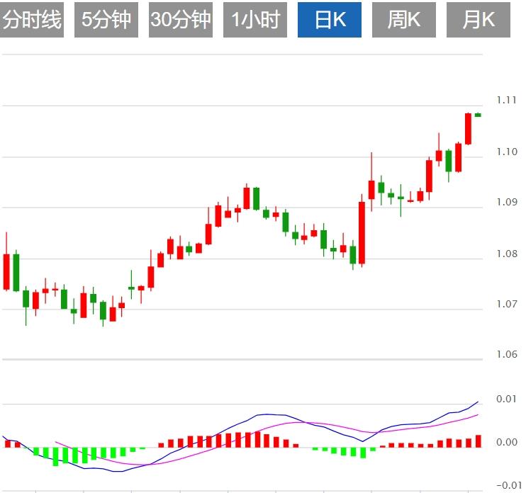 FXTM富拓美元在鲍威尔发表讲话之前走软(图2)