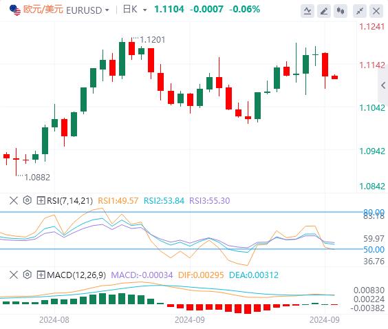 FXTM富拓美联储官员密集发声 美元指数在101附近(图2) FXTM富拓美联储官员密集发声 美元指数在101附近(图2)