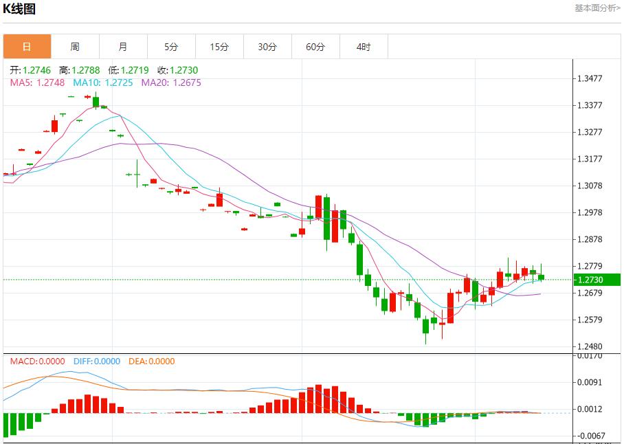 【富拓外汇决策分析】：白俄罗斯总统批准未来五年国防计划 12月12日现货黄金、白银、原油、外汇短线走势分析(图2)
