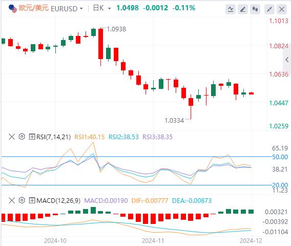 【FXTM官网】：美元稳站在106上方 韩国政坛上演“六小时闹剧”！(图2)