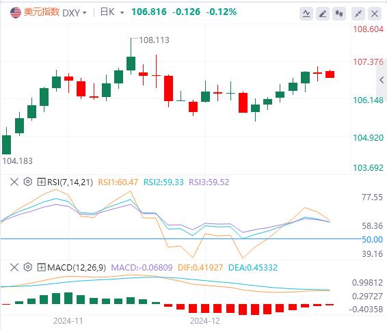 【富拓外汇市场评论】：美元多头危险境界？多数顶级投行认为美联储明年将暂缓降息(图1)