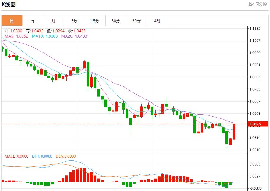 【富拓外汇市场分析】：特朗普关税言论缓解市场担忧 1月6日现货黄金、白银、原油、外汇短线走势分析(图1)