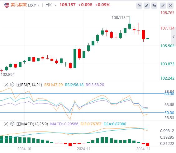 【富拓外汇官网】:美国10月PCE通胀小幅回升 美元买盘罕见消散(图1) 【富拓外汇官网】:美国10月PCE通胀小幅回升 美元买盘罕见消散(图1)