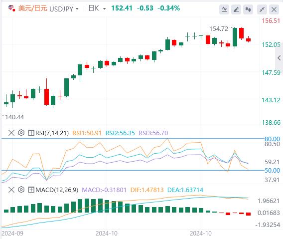 【富拓外汇官网】:美元指数徘徊在104.5附近 关注今晚重磅数据(图3) 【富拓外汇官网】:美元指数徘徊在104.5附近 关注今晚重磅数据(图3)