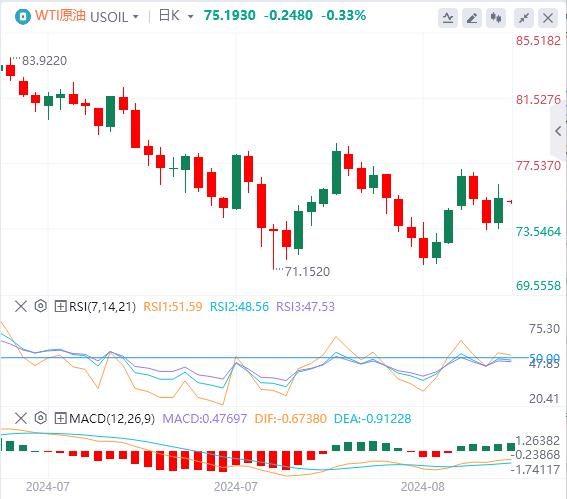 【富拓外汇官网】：美国初请数据略低于预期 黄金上演“深V”反弹！(图5)