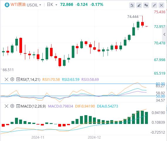 【富拓外汇市场评论】:美媒传特朗普关税政策将缩水 美元回落后上涨(图5) 【富拓外汇市场评论】:美媒传特朗普关税政策将缩水 美元回落后上涨(图5)