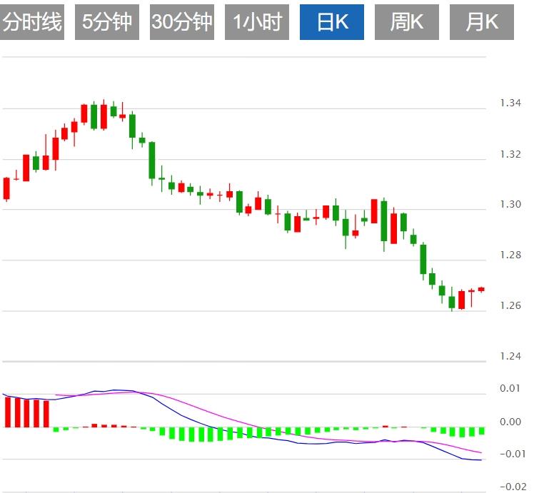 【富拓外汇】：美元反弹至年度高点附近 关注美国初请数据(图3)