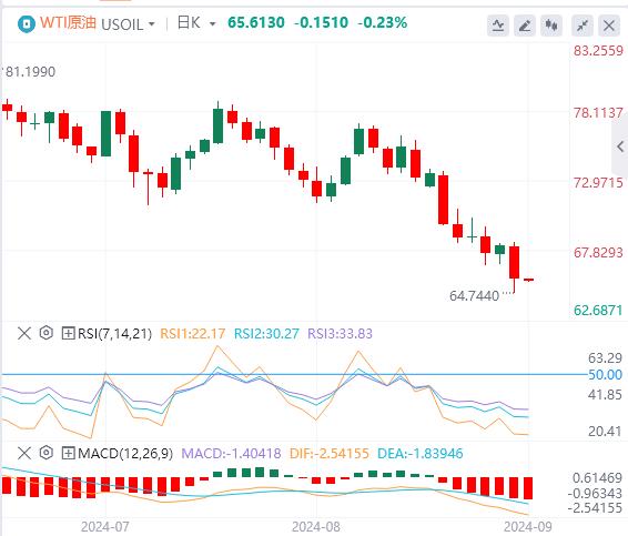 【FXTM官网】:美元指数在101上方震荡 欧佩克+终“投降”(图5) 【FXTM官网】:美元指数在101上方震荡 欧佩克+终“投降”(图5)