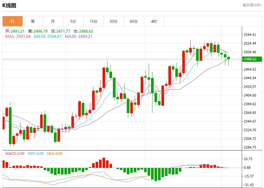 【FXTM官网】：美国抵押贷款利率进一步回落 9月4日现货黄金、白银、原油、外汇短线走势分析(图3)
