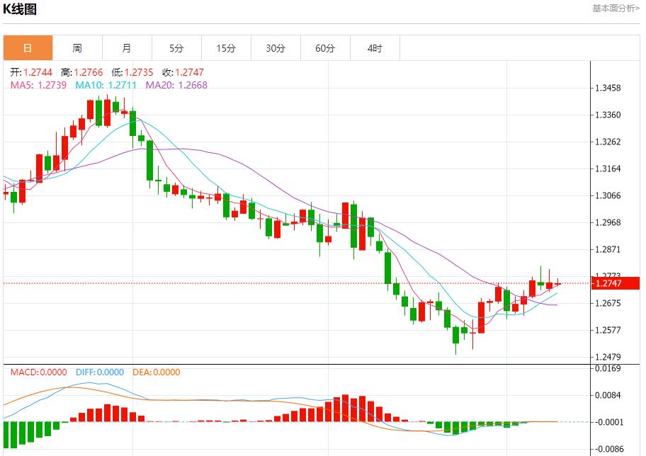 FXTM富拓欧洲央行降息预期分析 12月10日现货黄金、白银、原油、外汇短线走势分析(图2) FXTM富拓欧洲央行降息预期分析 12月10日现货黄金、白银、原油、外汇短线走势分析(图2)