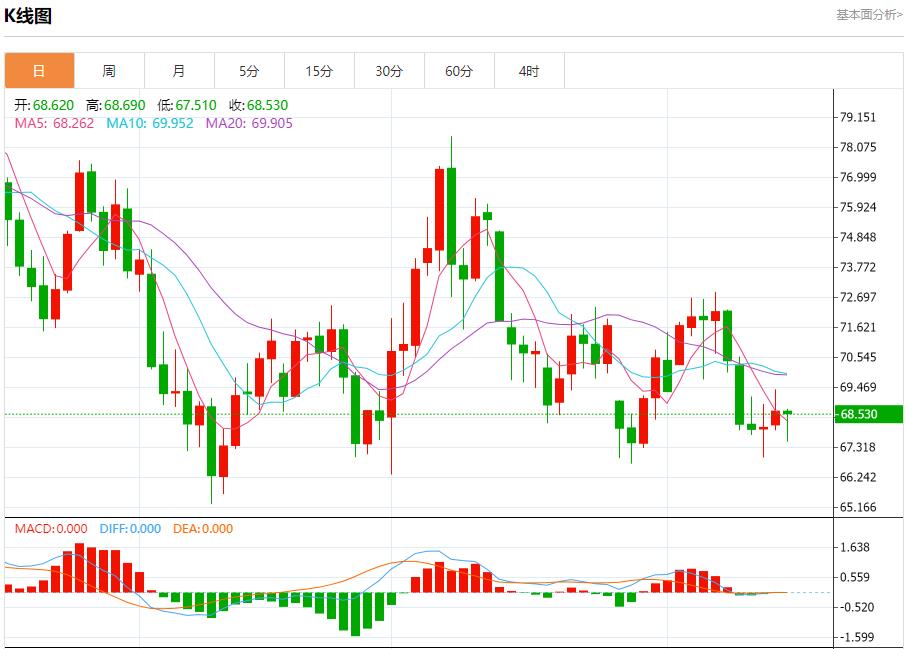 【富拓外汇市场评论】：欧洲债务收益率稳定 11月15日现货黄金、白银、原油、外汇短线走势分析(图5)