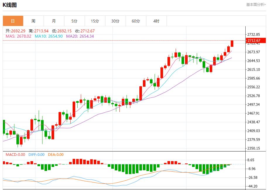 【富拓外汇市场评论】：印度外汇储备出现两年半最大单周跌幅 10月18日现货黄金、白银、原油、外汇短线走势分析(图3)