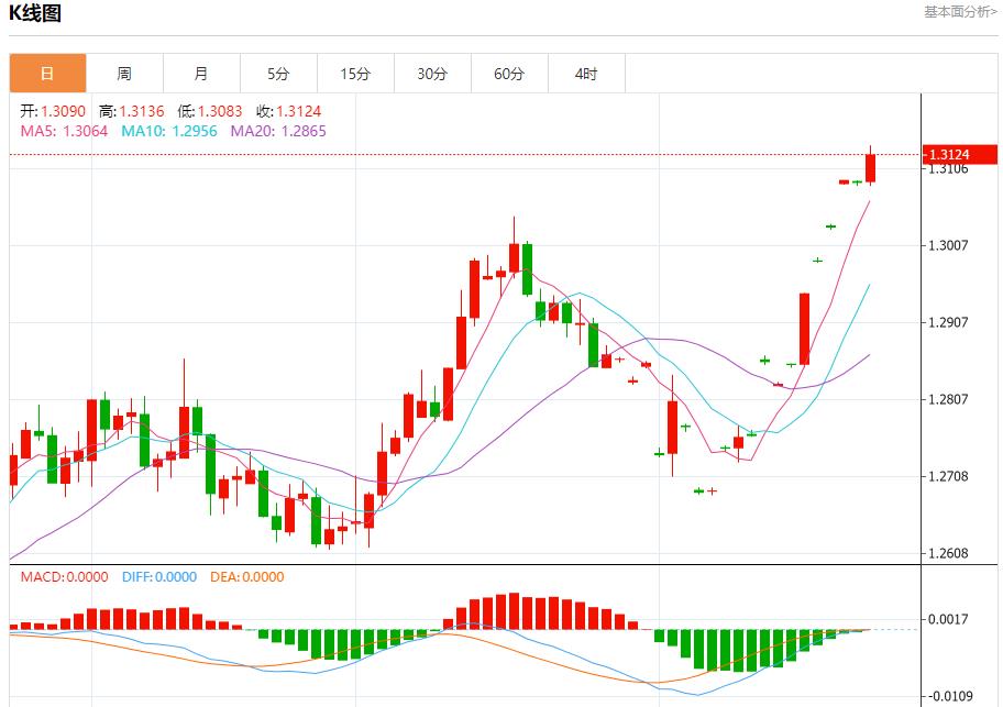 【富拓外汇】:日本百货店免税商品销售额已超过上年 8月23日现货黄金、白银、原油、外汇短线走势分析(图2) 【富拓外汇】:日本百货店免税商品销售额已超过上年 8月23日现货黄金、白银、原油、外汇短线走势分析(图2)