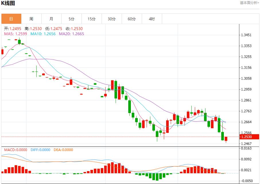 【富拓外汇决策分析】：印度债券市场静待央行政策 12月20日现货黄金、白银、原油、外汇短线走势分析(图2)