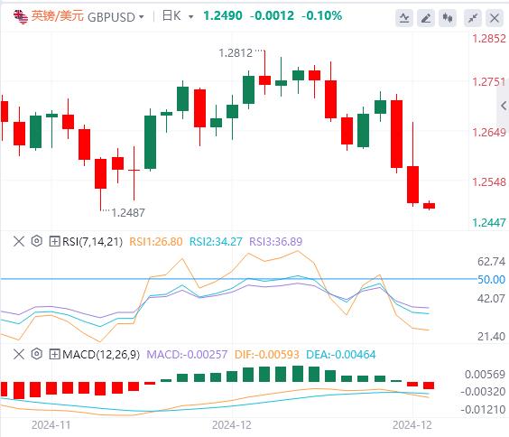 【富拓外汇平台】：美国经济增长意外加速 “超级央行日”落幕(图3)