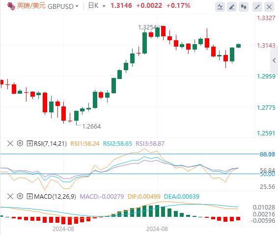 【富拓外汇平台】：警惕美国数据引发金价再创新高(图2)