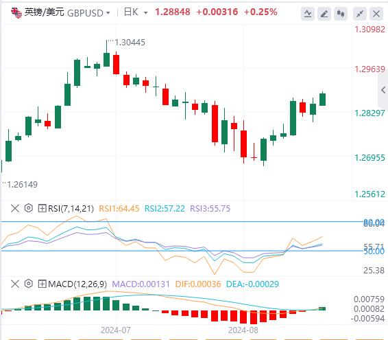 【富拓外汇】：美元难以继续上涨 衰退警报暂时解除(图2)