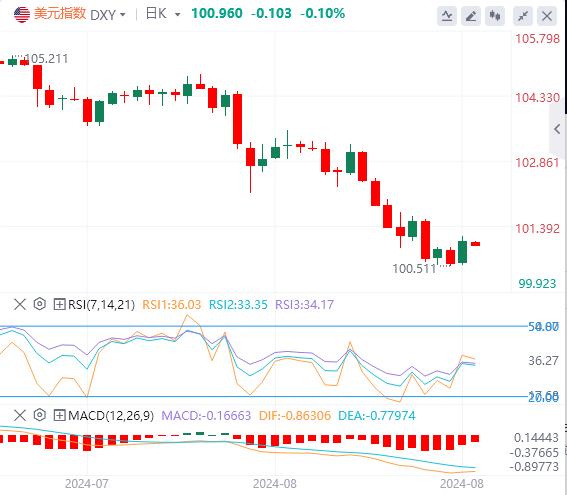 【富拓外汇市场评论】:美元抛售压力缓解 关注美国GDP数据(图1) 【富拓外汇市场评论】:美元抛售压力缓解 关注美国GDP数据(图1)