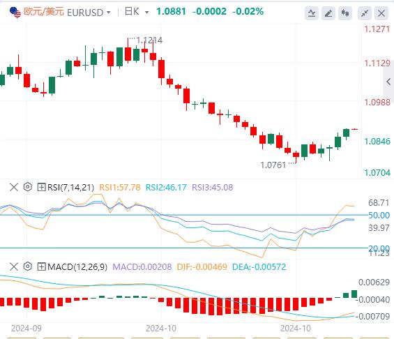 FXTM富拓PCE数据喜忧参半! 今晚非农来袭!(图2) FXTM富拓PCE数据喜忧参半! 今晚非农来袭!(图2)