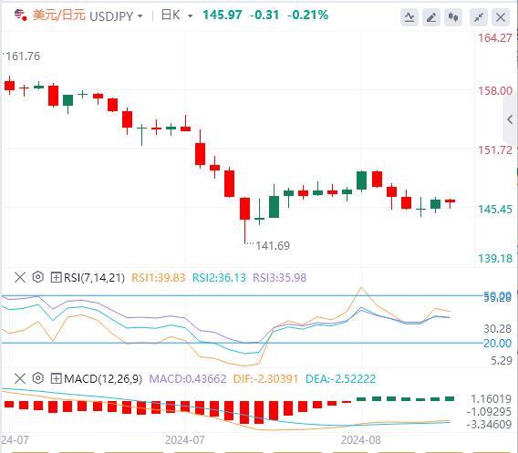 【FXTM官网】：美元复苏失去动力 鲍威尔将投下“鸽派”震撼信号？(图3)