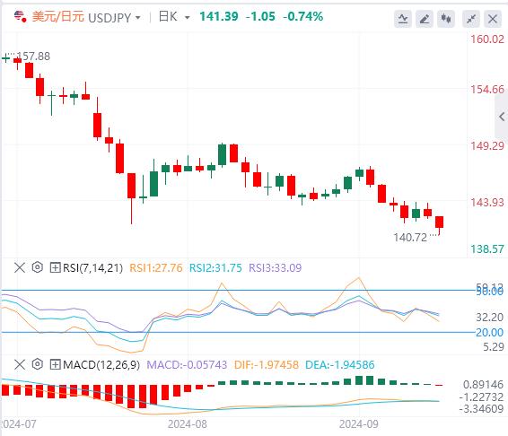 【富拓外汇平台】：日元暴涨 美国CPI绝对爆点(图3)