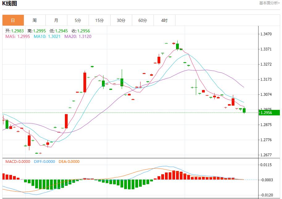 【富拓外汇平台】：美总统选举在即 欧元CDS费用未变 10月23日现货黄金、白银、原油、外汇短线走势分析(图2)