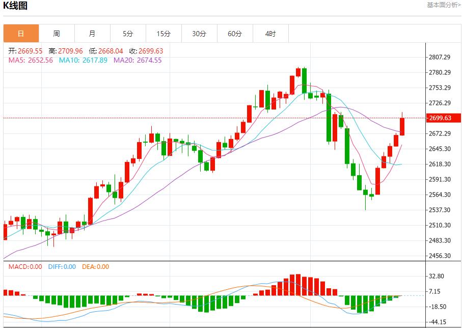 【富拓外汇市场评论】:德国财长论欧洲投资与市场活力 11月22日现货黄金、白银、原油、外汇短线走势分析(图3) 【富拓外汇市场评论】:德国财长论欧洲投资与市场活力 11月22日现货黄金、白银、原油、外汇短线走势分析(图3)