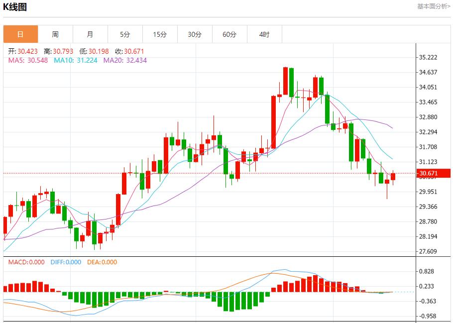 【富拓外汇市场评论】：欧洲债务收益率稳定 11月15日现货黄金、白银、原油、外汇短线走势分析(图4)