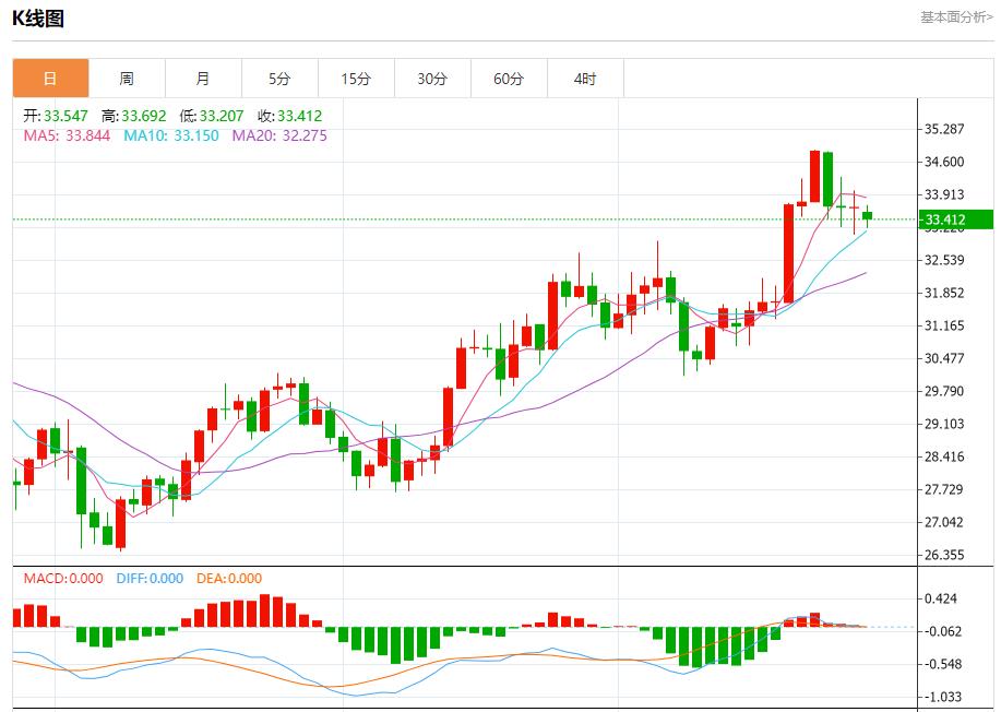 【富拓外汇市场评论】：英国消费者在预算前减少开支 10月28日现货黄金、白银、原油、外汇短线走势分析(图4)