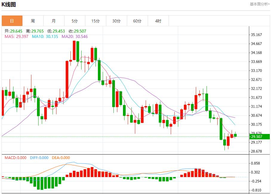 【FXTM官网】：英国央行鸽派预期加速 12月24日现货黄金、白银、原油、外汇短线走势分析(图4)
