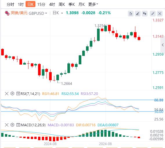 【富拓外汇官网】：中国市场又遭一击！美元坚挺 为本周的关键事件做准(图2)